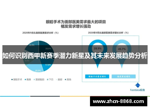 如何识别西甲新赛季潜力新星及其未来发展趋势分析