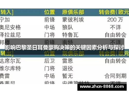 影响巴黎圣日耳曼豪购决策的关键因素分析与探讨