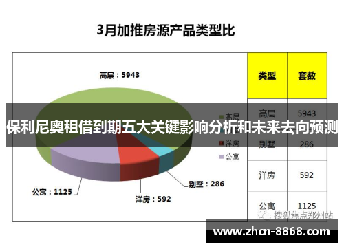 保利尼奥租借到期五大关键影响分析和未来去向预测