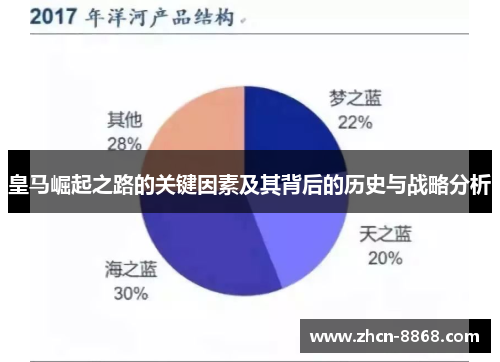 皇马崛起之路的关键因素及其背后的历史与战略分析