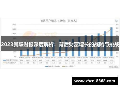 2023曼联财报深度解析：背后财富增长的战略与挑战