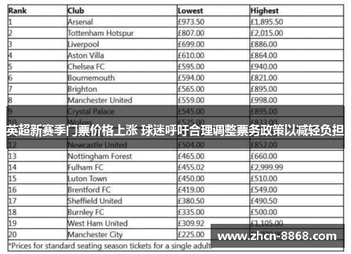 英超新赛季门票价格上涨 球迷呼吁合理调整票务政策以减轻负担