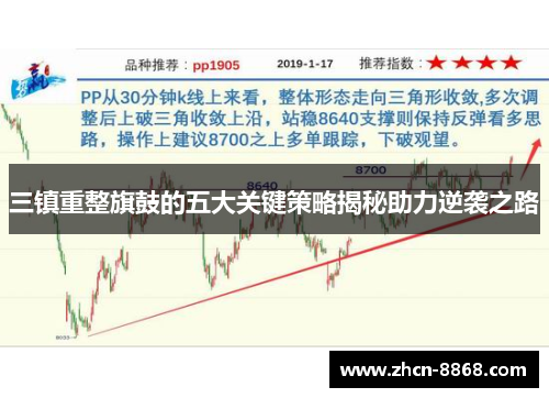 三镇重整旗鼓的五大关键策略揭秘助力逆袭之路