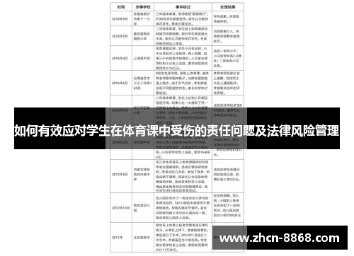 如何有效应对学生在体育课中受伤的责任问题及法律风险管理
