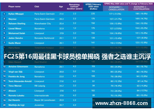 FC25第16周最佳黑卡球员榜单揭晓 强者之选谁主沉浮