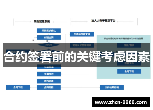 合约签署前的关键考虑因素