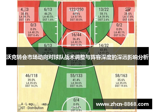 沃克转会市场动向对球队战术调整与阵容深度的深远影响分析