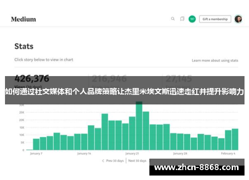 如何通过社交媒体和个人品牌策略让杰里米埃文斯迅速走红并提升影响力