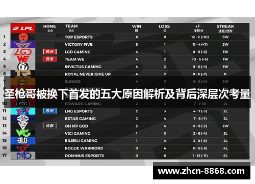 圣枪哥被换下首发的五大原因解析及背后深层次考量