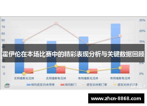 霍伊伦在本场比赛中的精彩表现分析与关键数据回顾