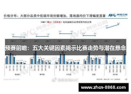 预赛前瞻：五大关键因素揭示比赛走势与潜在悬念