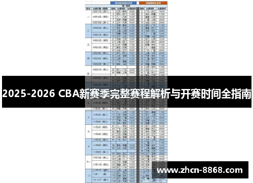 2025-2026 CBA新赛季完整赛程解析与开赛时间全指南
