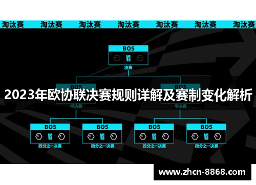 2023年欧协联决赛规则详解及赛制变化解析